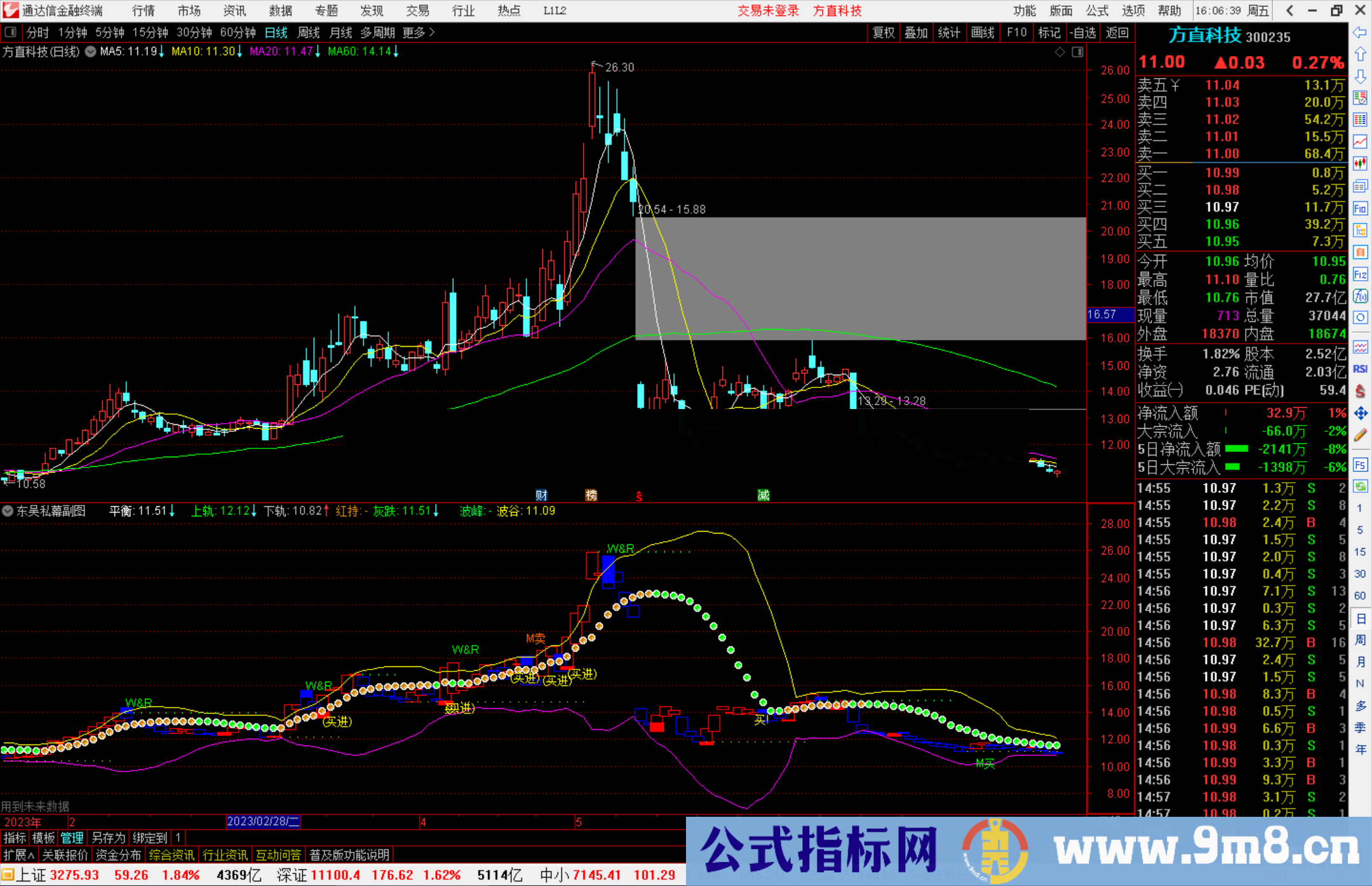 通达信东吴私幕公式源码副图