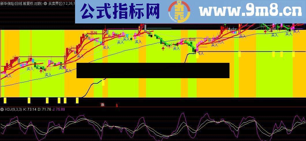 通达信买卖界区主图源码