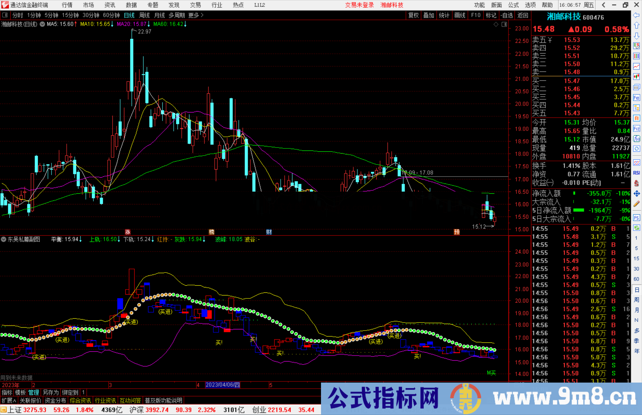 通达信东吴私幕公式源码副图