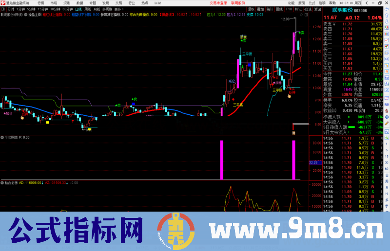 通达信今买明卖副图/选股预警指标公式源码