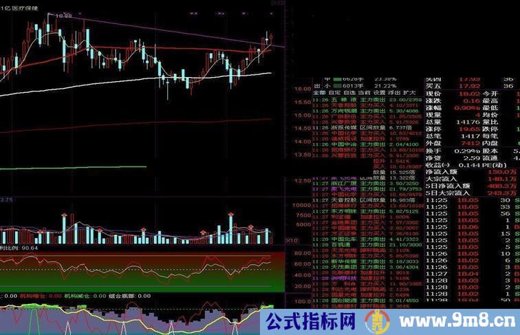 通达信一飞冲天指标公式