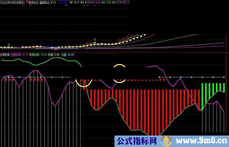 庄筹散筹 用好此指标 抓牛股 抓主升不用愁