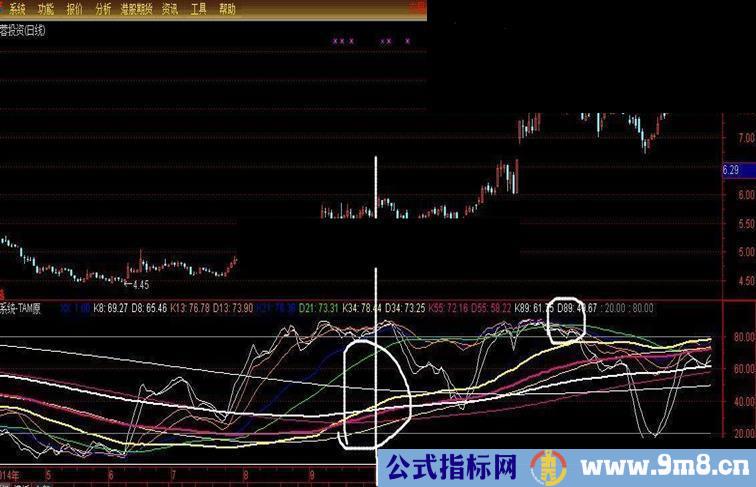 趋势评估最好的指标 多周期kd共振指标