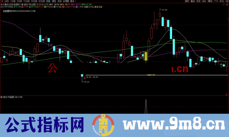 通达信【潜伏3号】主图/副图/选股套装指标  源码