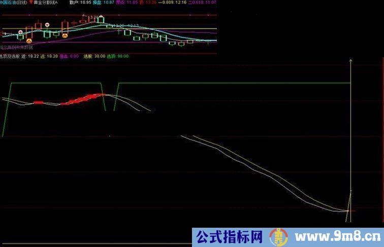 通达信副图源码和选股公式给大家享用