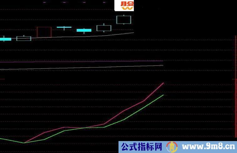 通达信天下无敌指标