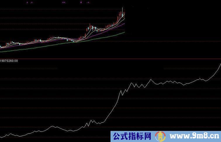 一个很牛的公式源码简单实用