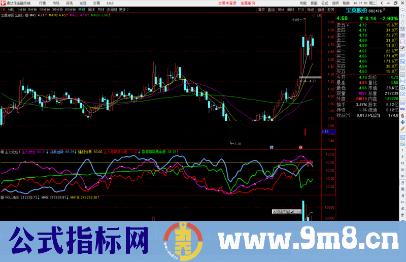 通达信能看到主力仓位的指标结合了大盘指数公式副图源码