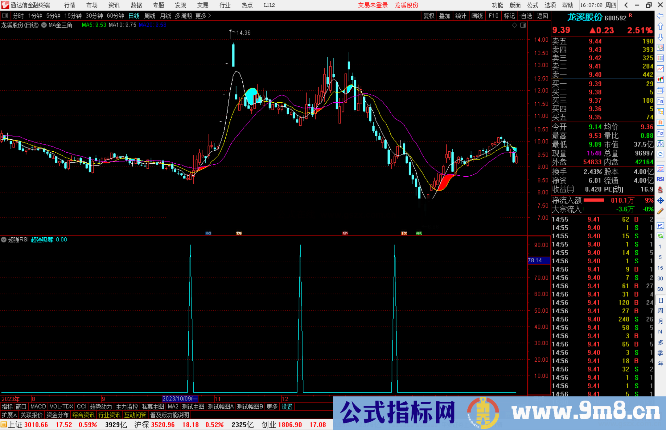 通达信超强RSI副图指标公式源码