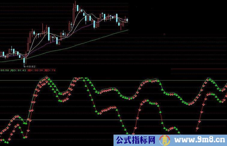 主力意图指标公式