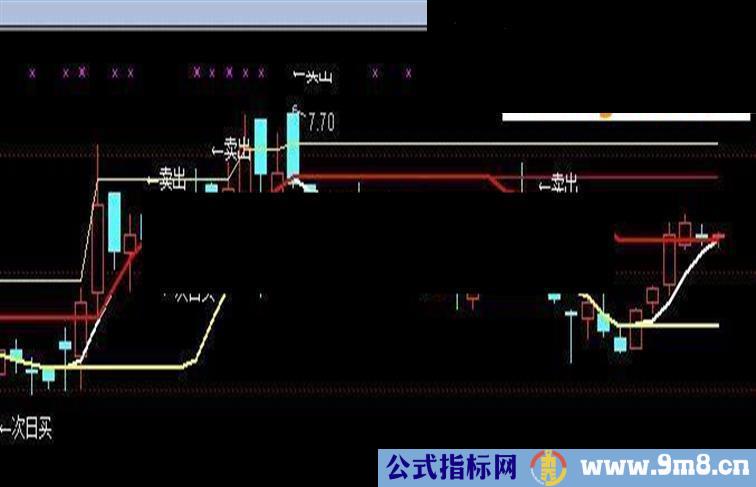 偶尔得到的一个智能决策指标