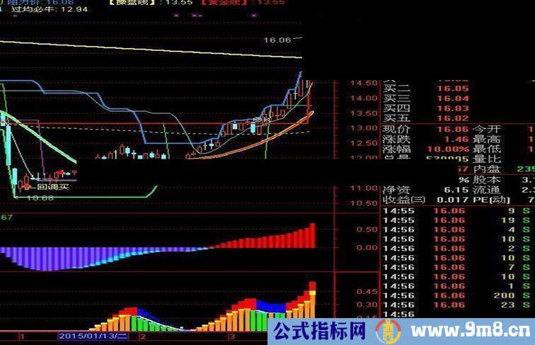 短线高收益的资金强度指标