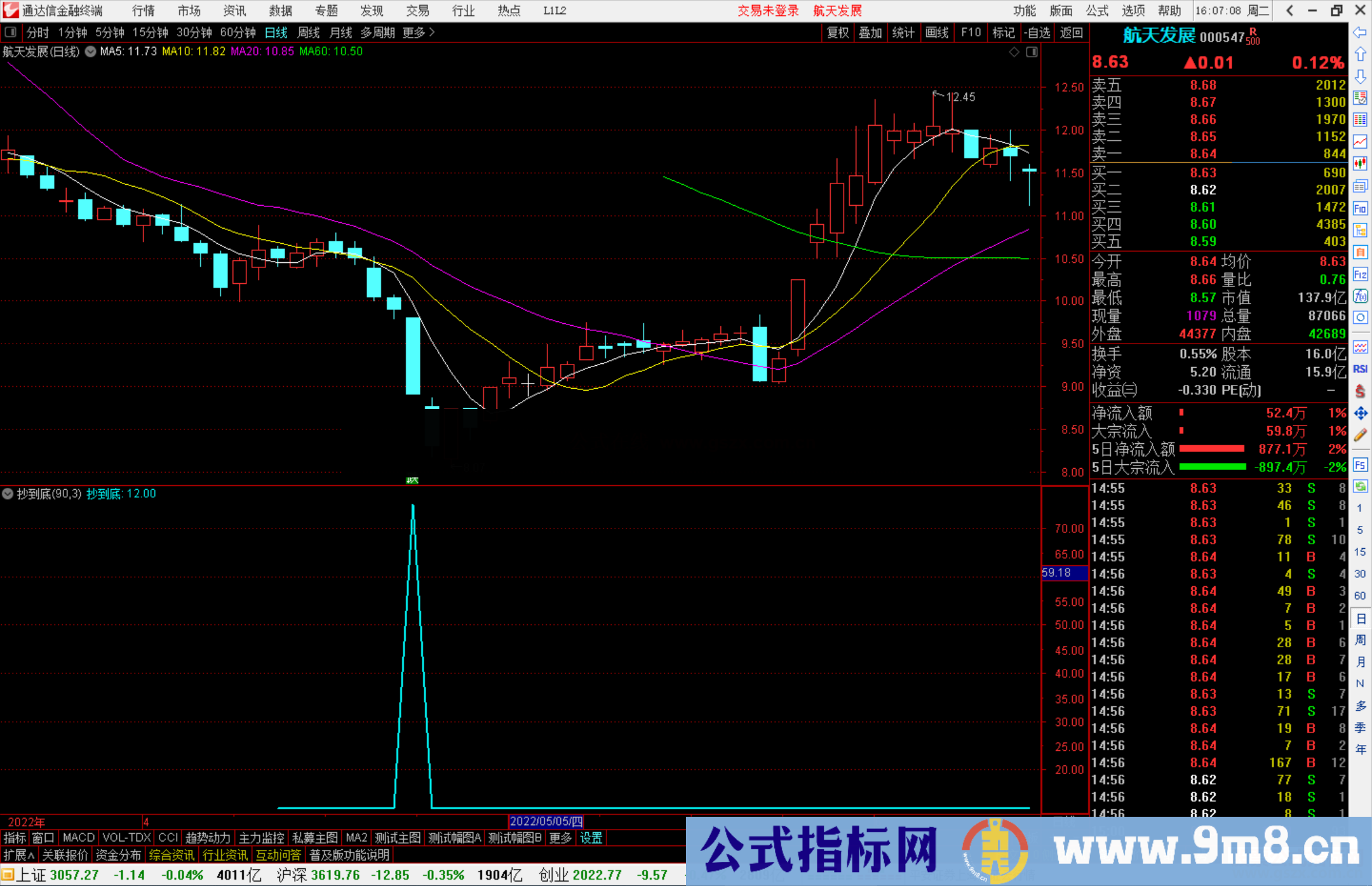 通达信抄到底指标副图源码