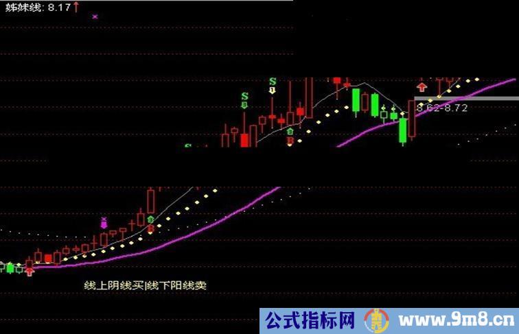 通达信决胜操盘主图源码