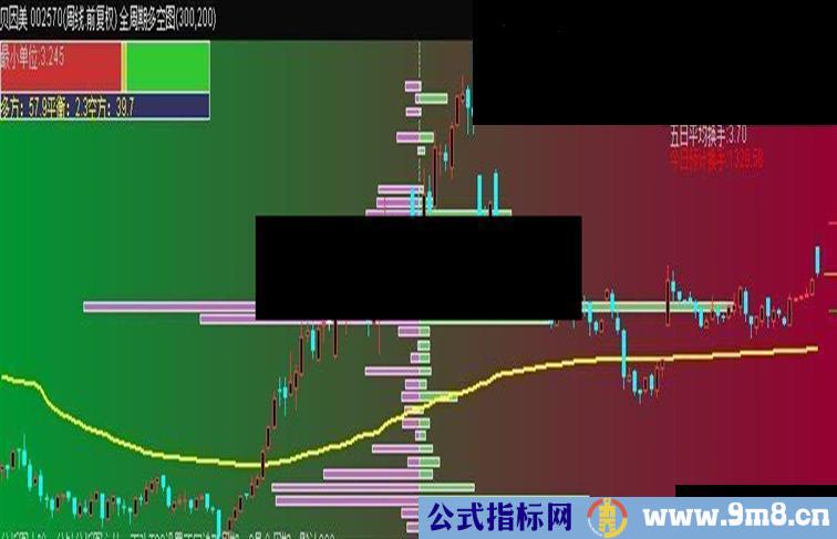 全周期多空图，分时量柱主图的升级自适应版本