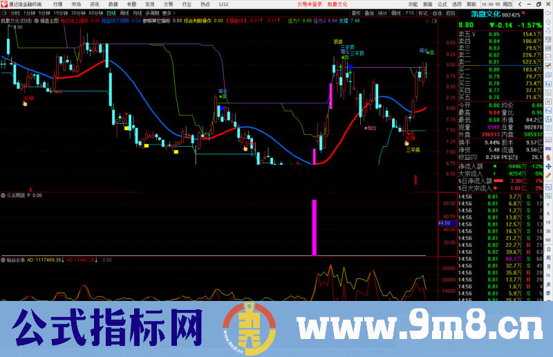 通达信今买明卖副图/选股预警指标公式源码