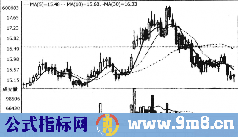 短线操作技法