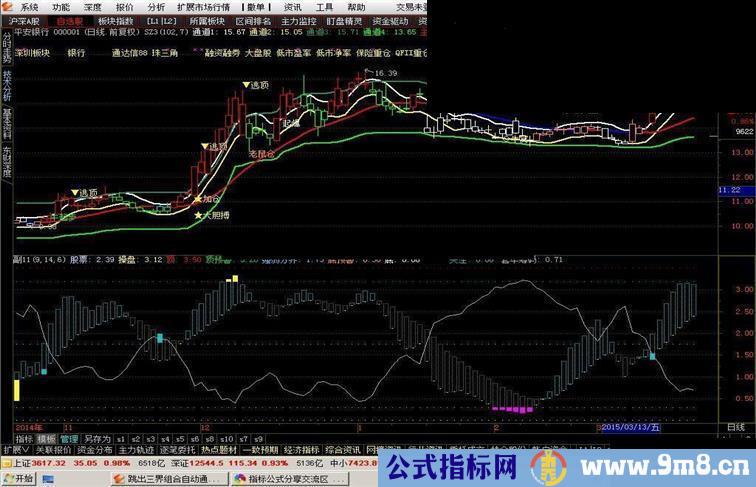 自改主图<薛斯通道>指标公式