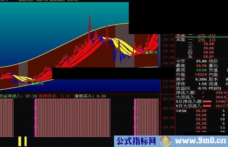 天下无敌之底部买入（副图，贴图，加密，无未来，无时间限制）