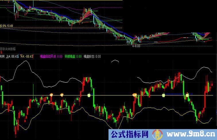 通达信自用的布林副图源码 说明