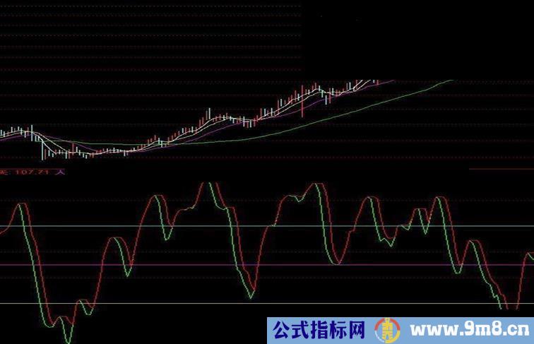 小波段玩好了也挣钱指标公式