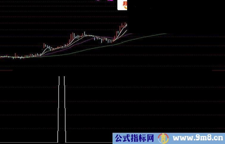 小K线慢慢爬，总会见大阳的