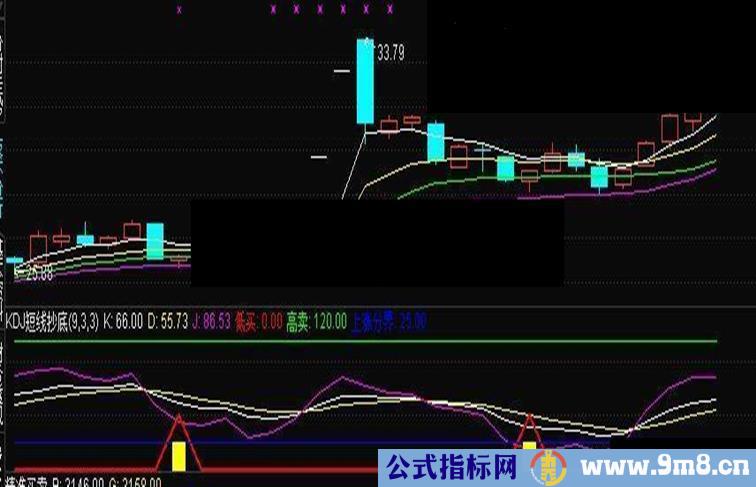 KDJ抄底指标公式