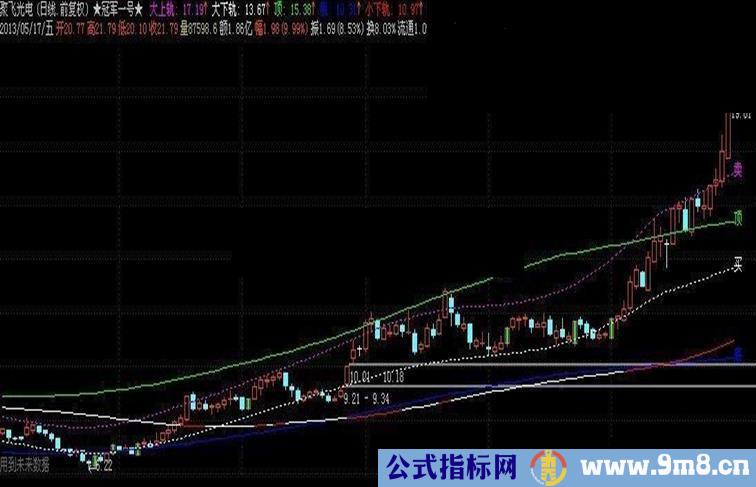 简化后的冠军一号主图指标公式