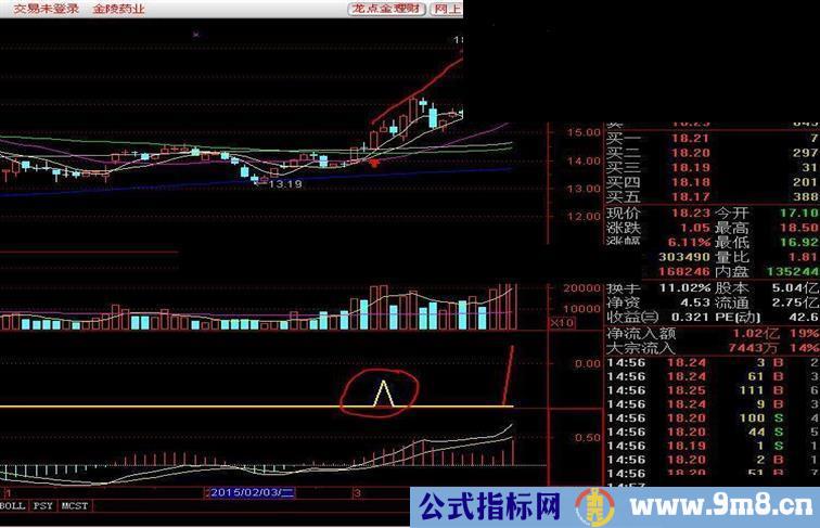 自编实战用的主力拉升指标 很给力 无未来