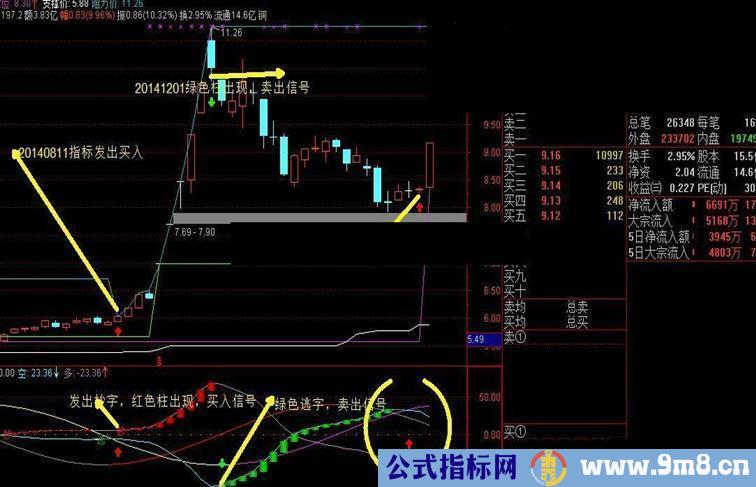 短线必备，个人实战有图有真相,成功概率95%！