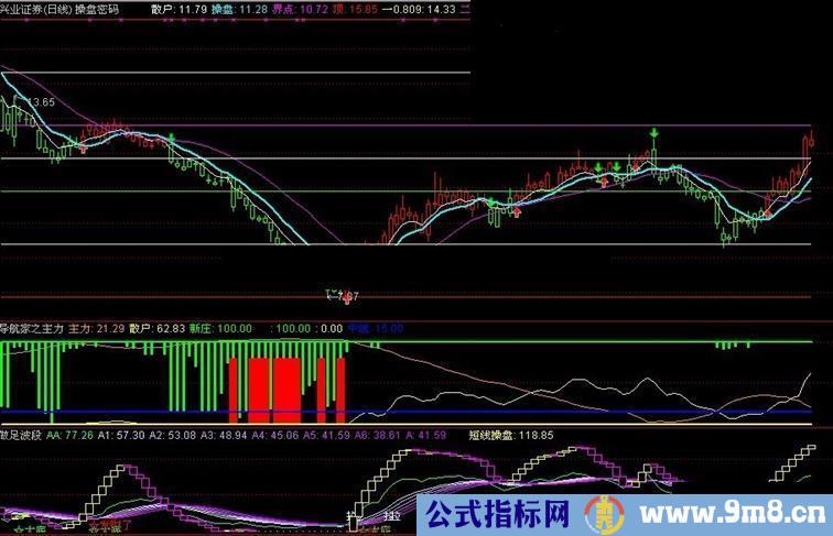 通达信做足波段副图公式源码