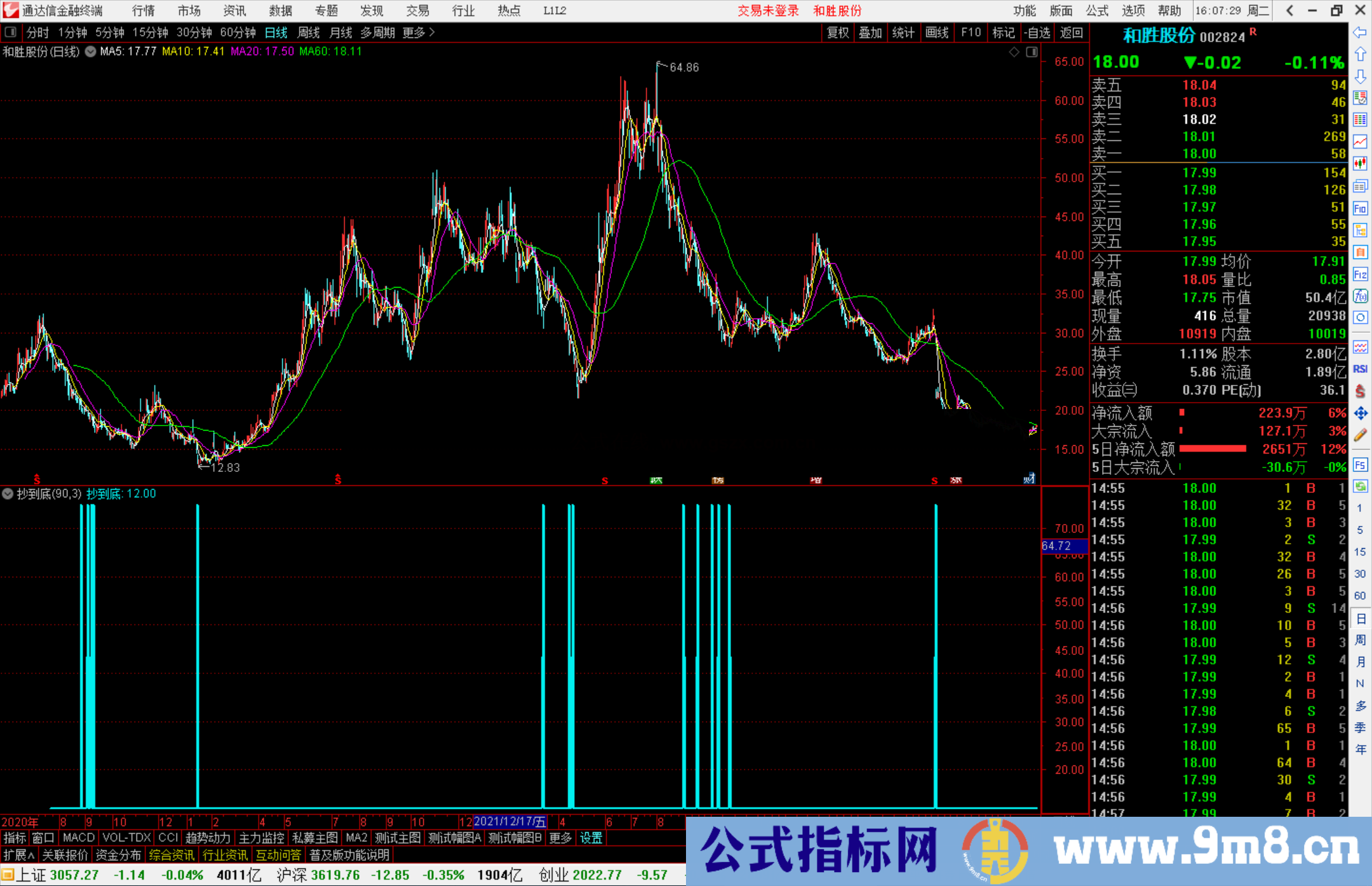 通达信抄到底指标副图源码