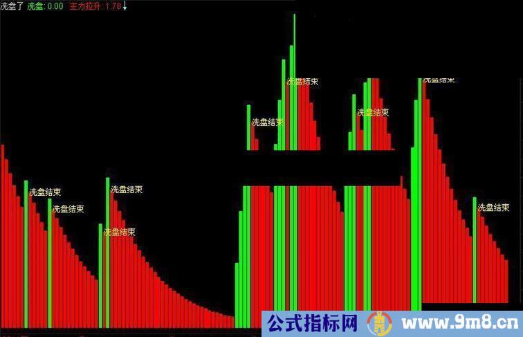 通达信选盘结束指标【主力拉升 洗盘】