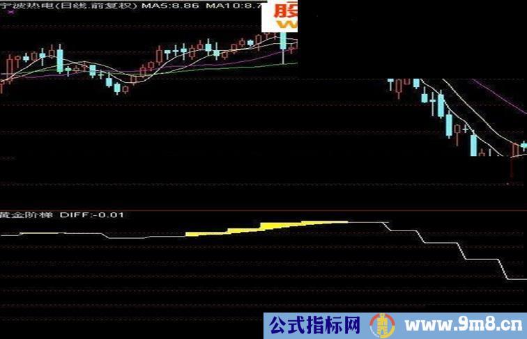 通达信黄金阶梯副图源码