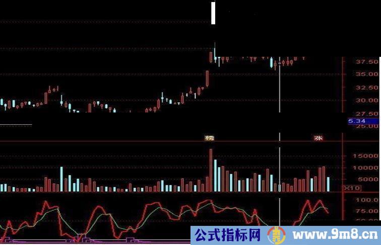 通达信主力吸筹指标公式附图