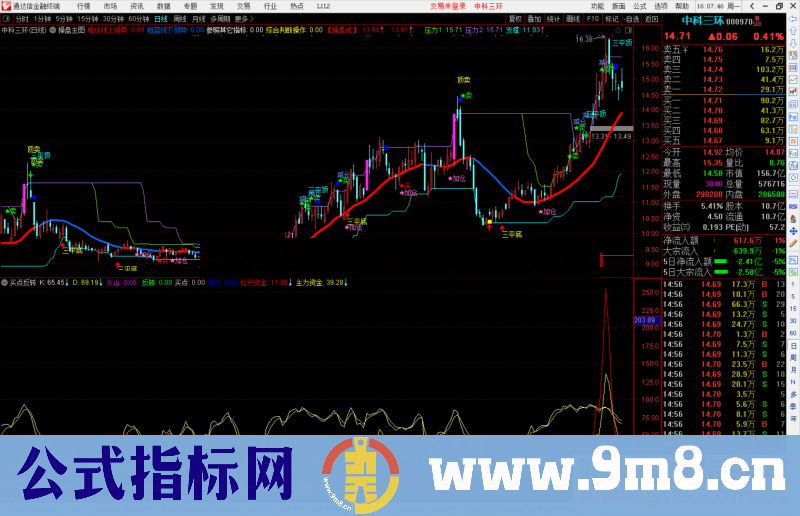 通达信买点反转副图指标公式源码