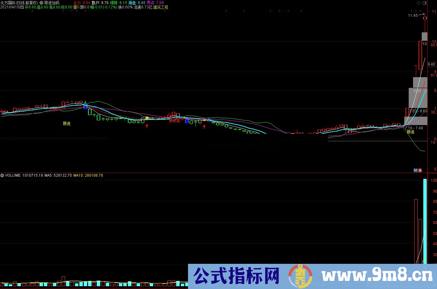 通达信跟进加码主图指标公式源码 