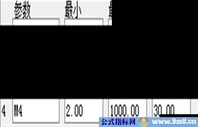 通达信涨停标记主图指标源码