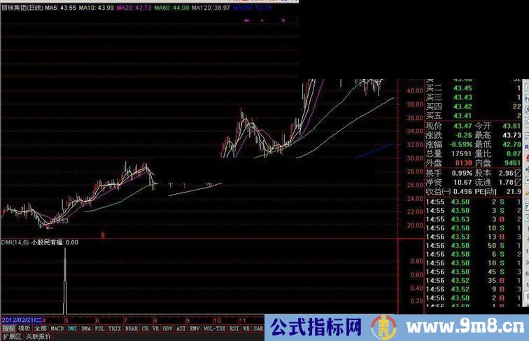 自用很多年的一个指标 指标吐血奉上