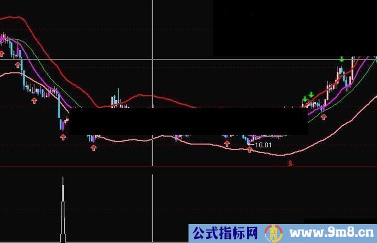 通达信底部成功率高的公式