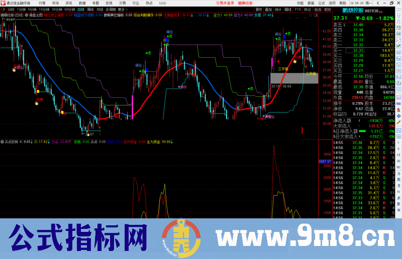 通达信买点反转副图指标公式源码