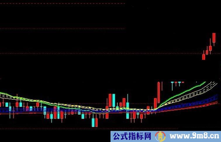 通达信趋势大师主图源码说明