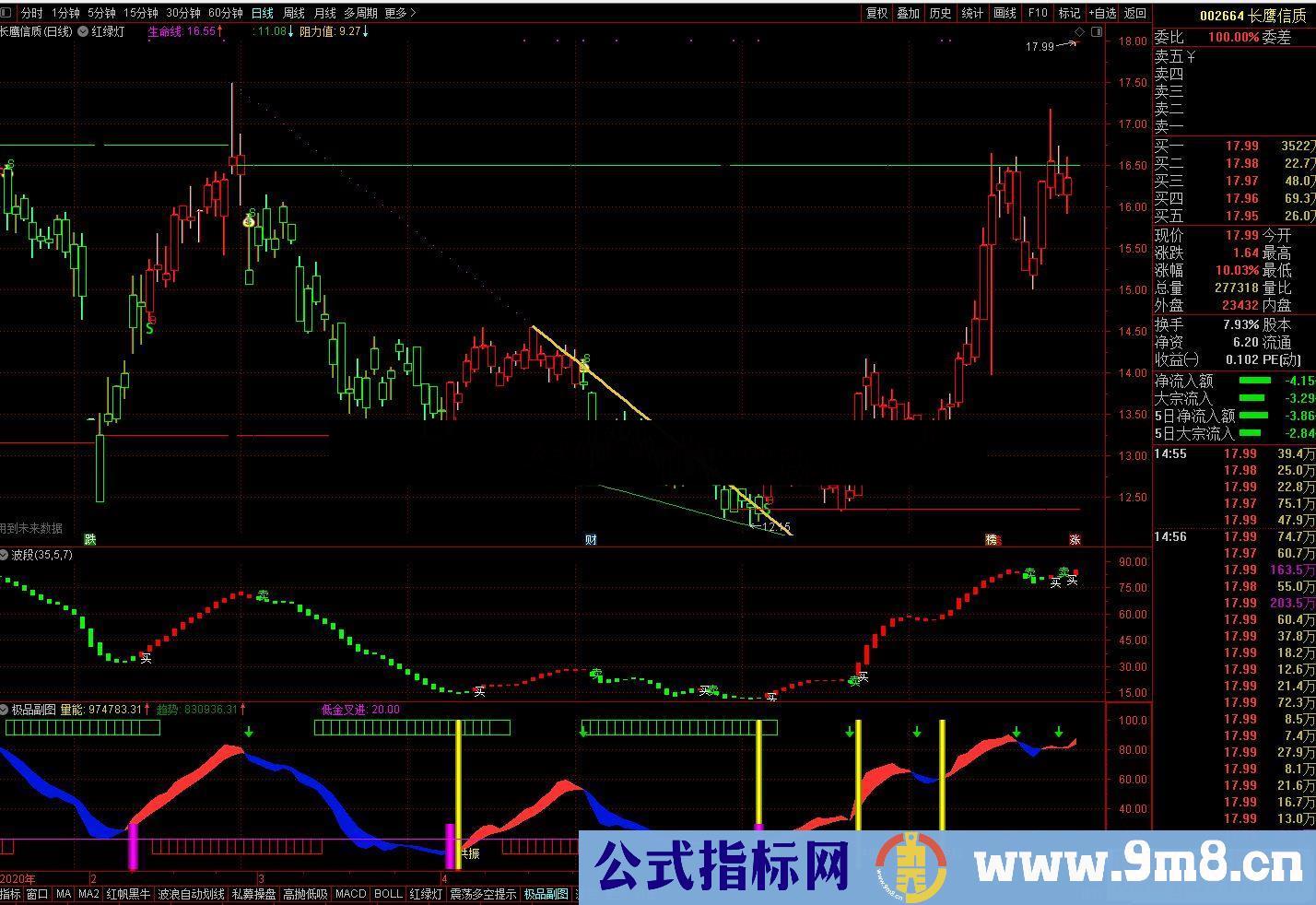 通达信红绿灯,趋势清晰明公式主图源码无加密