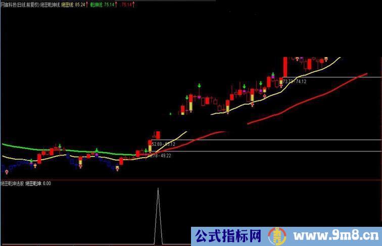 奉献精品绝密乾坤线【抓牛指标、源码、{选股，主图于一体}说明】