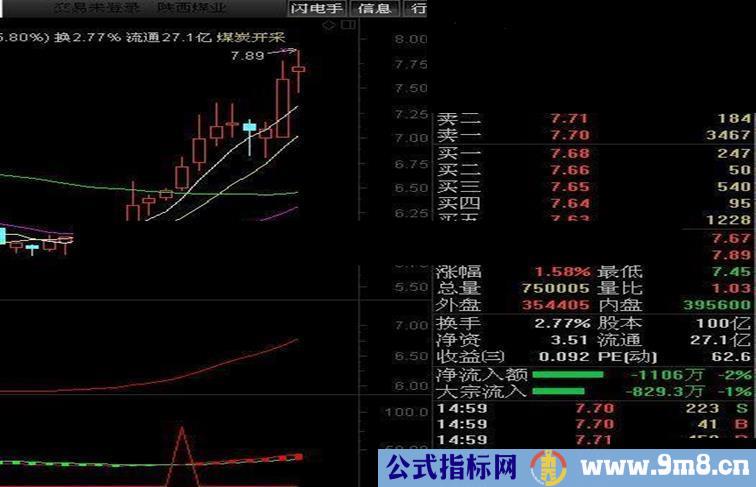 实战成功率很高的指标