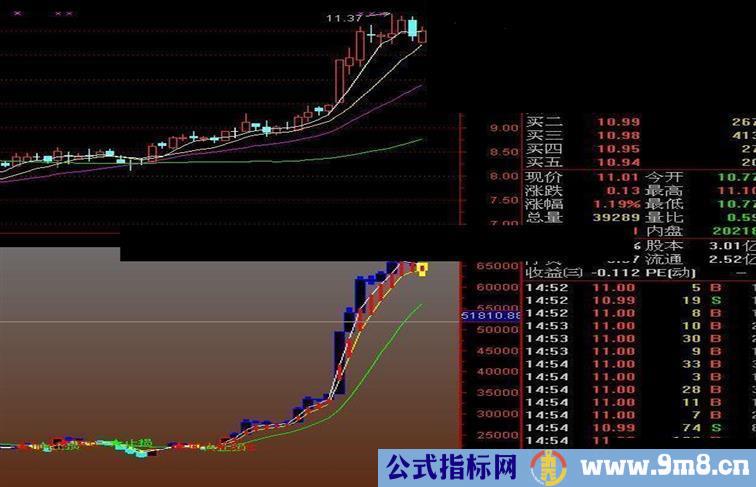 通过资金流动寻找属于你的机会