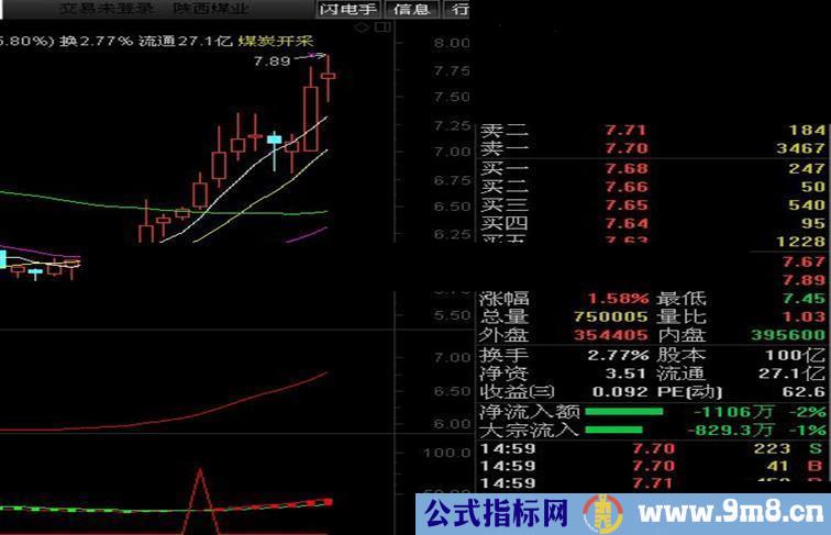 通达信实战成功率很高的指标公式