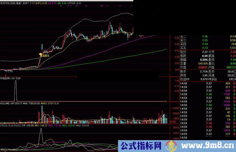 作超金钻指标中线战神指标公式