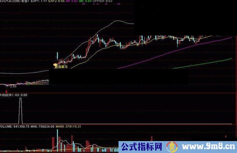 通达信中线战神副图源码