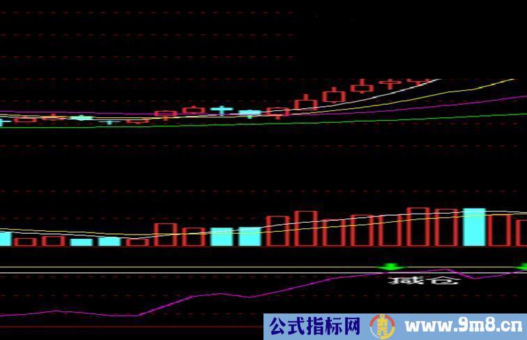 趋势线逃顶这个指标还不错，分享给大家